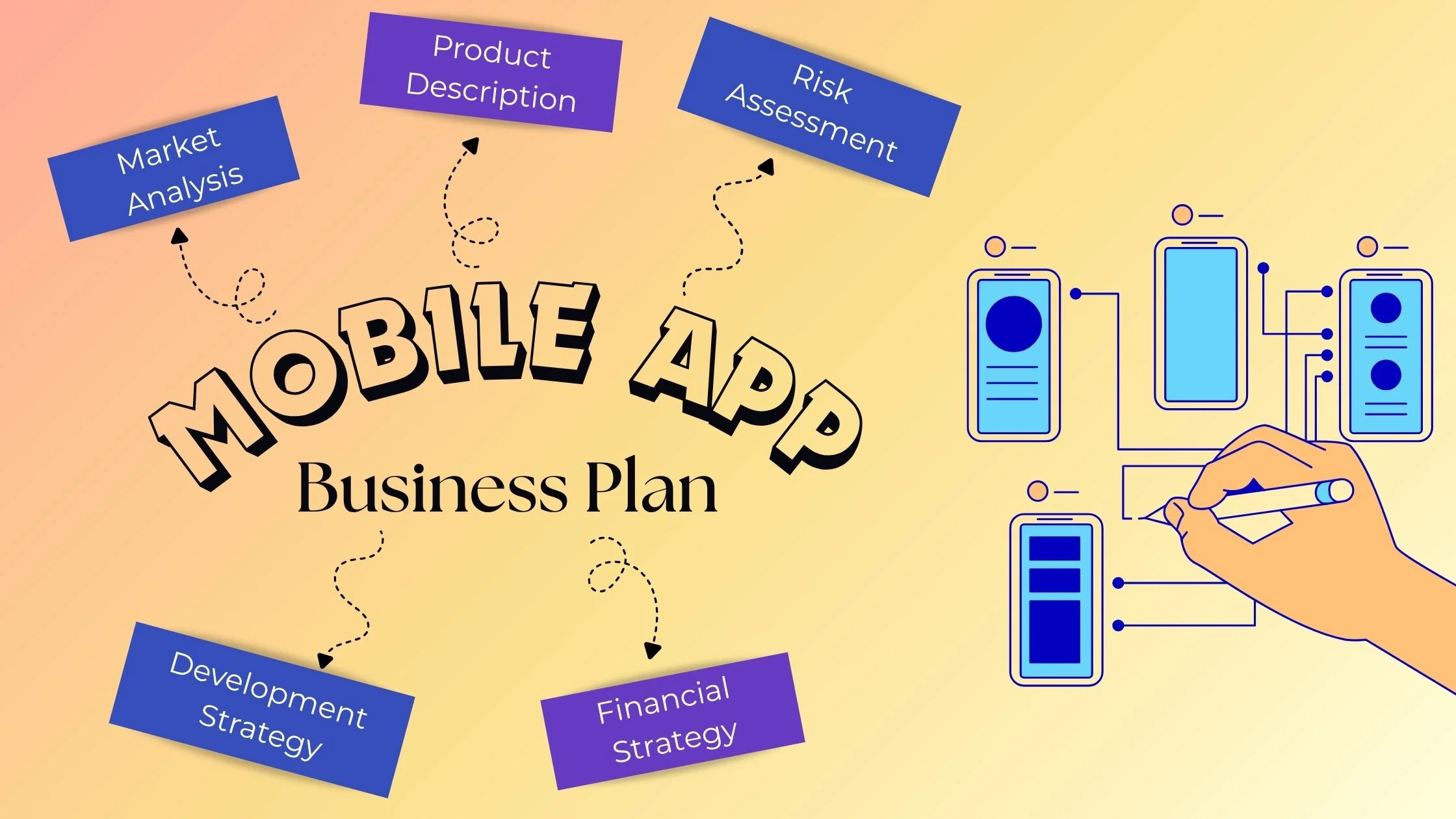 Mobile App Business Plan